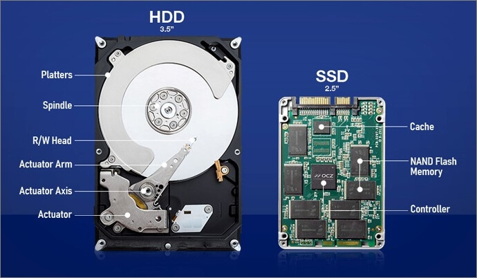 differences between SSD and HDD
