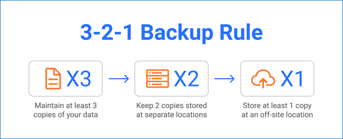 3-2-1 backup rule