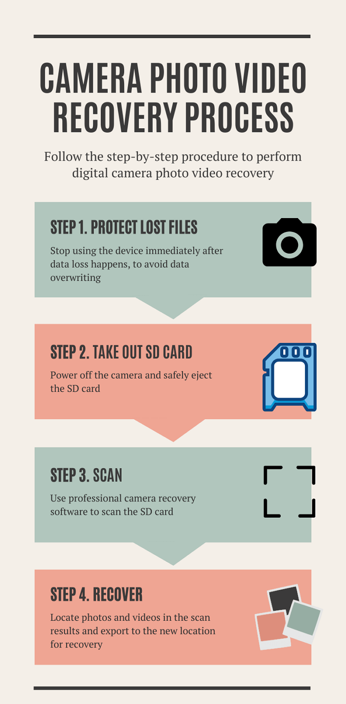 camera photo video recovery infographic