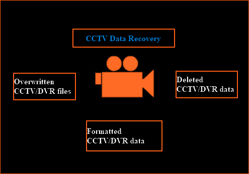recover cctv files with Qiling data recovery software
