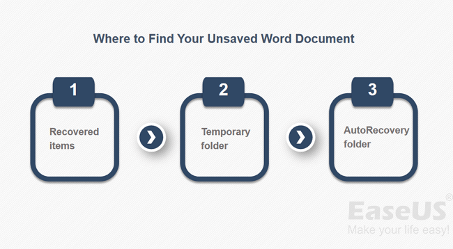 recover unsaved mac documents