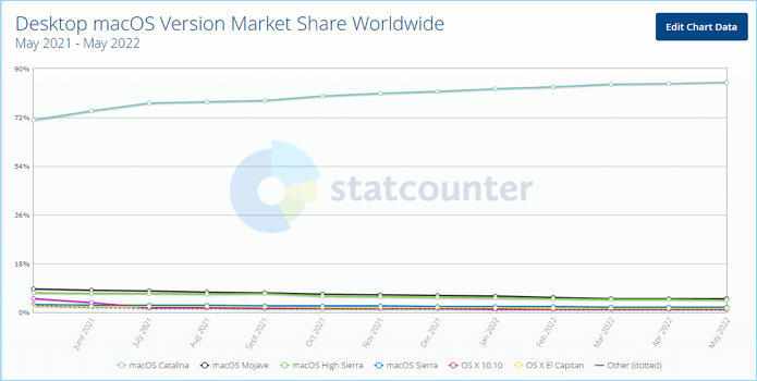 macos market share