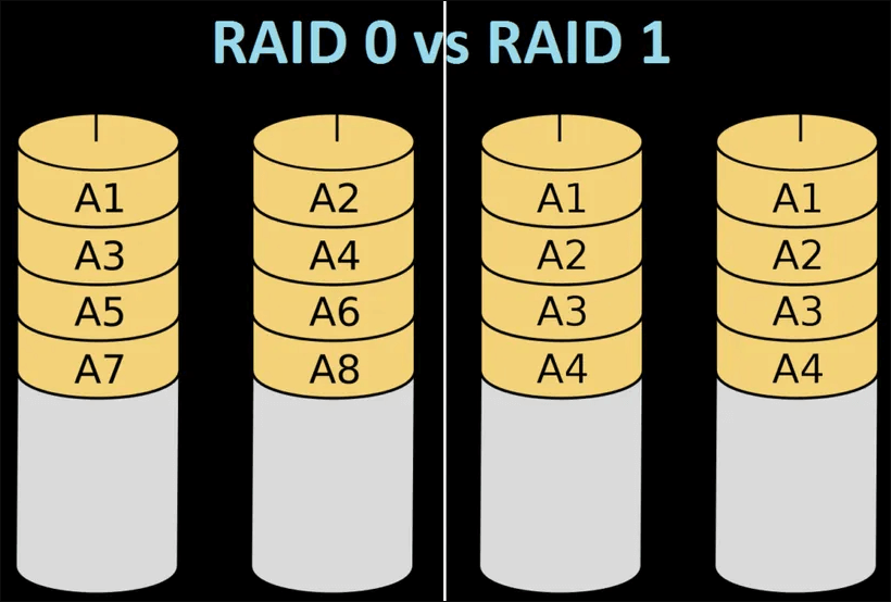 raid-0-vs-raid-1