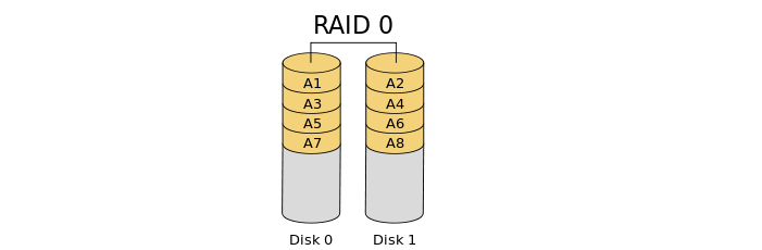 raid 0 image