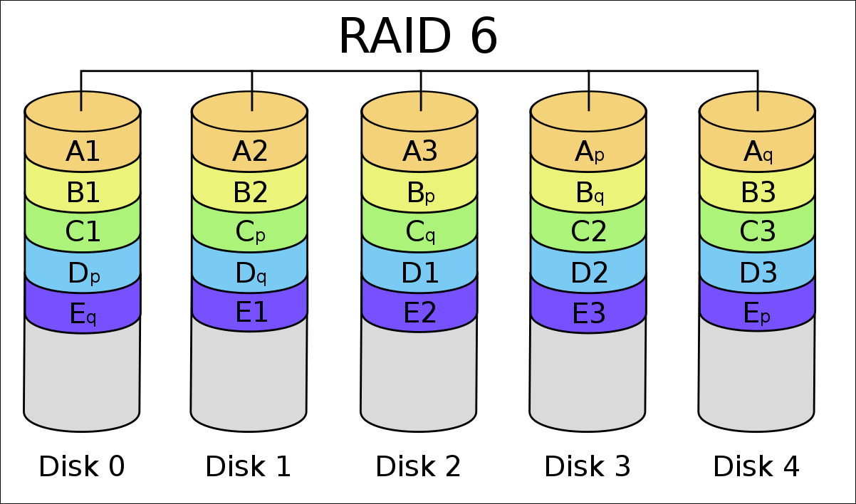 raid 6 image