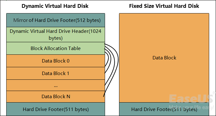 the structure of the vhd disks