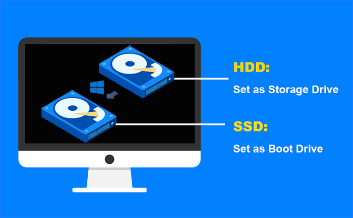 clone ssd to hdd to make ssd as boot drive and hdd as storage drive