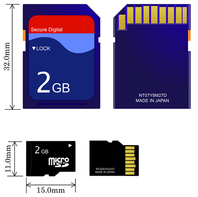 cf card vs. sd card in size