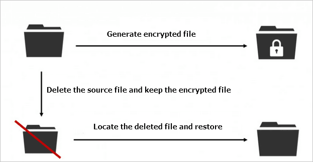 how to recover ransomware encrypted files - virus workflow