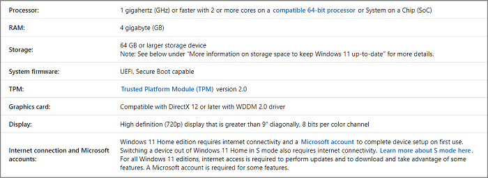 windows11 system requirements